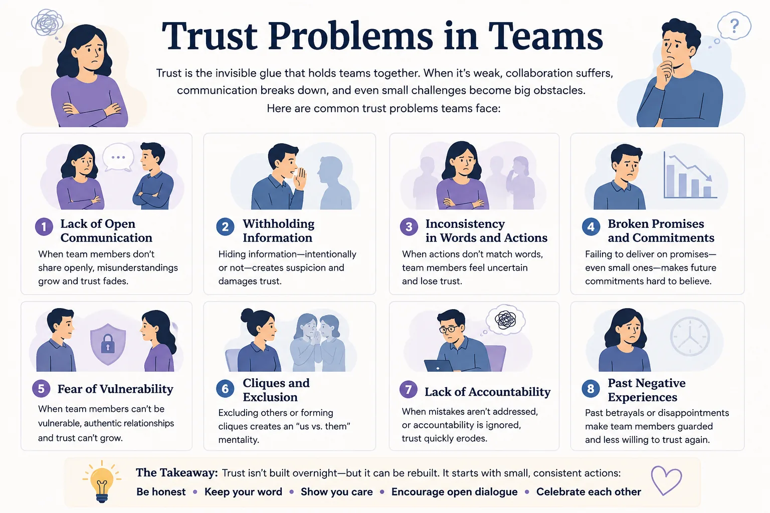 Trust Problems in Teams