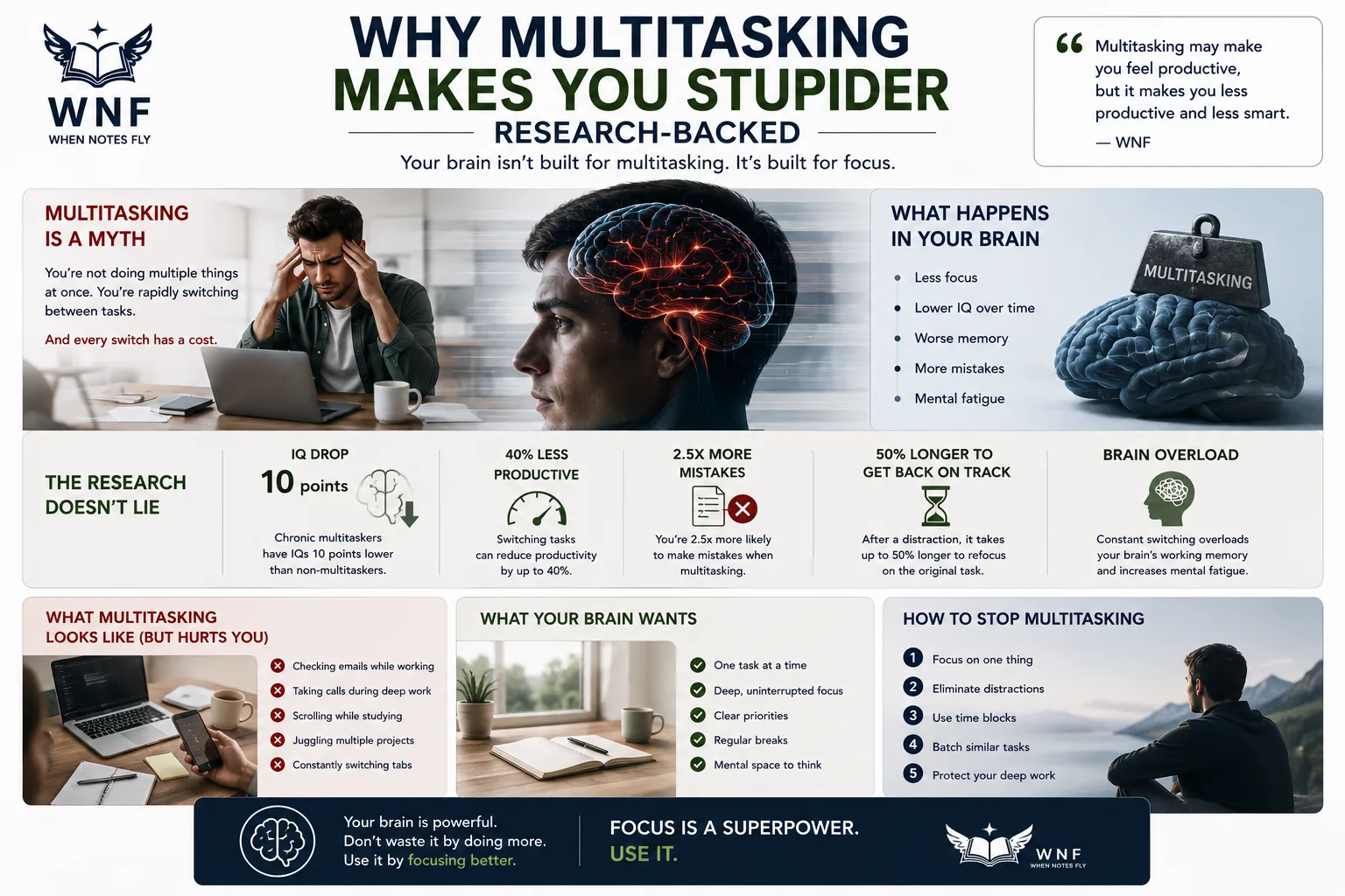 The Cognitive Costs of Multitasking Revealed