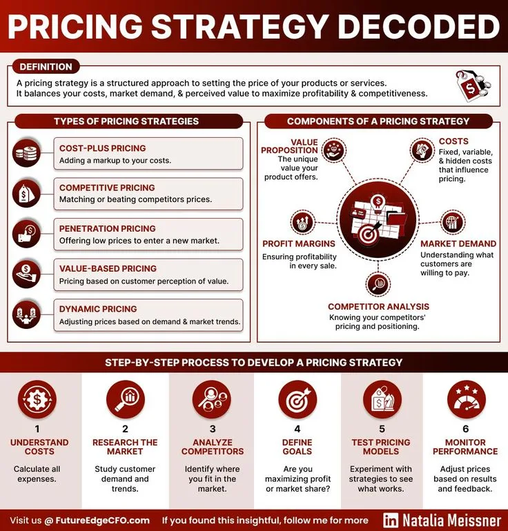 SaaS Pricing Models Explained