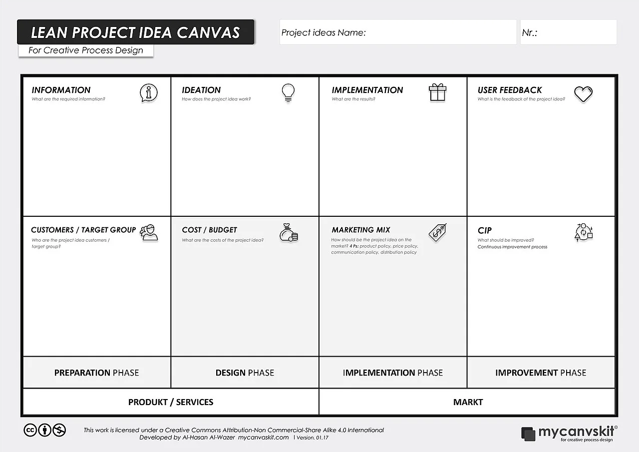 Lean Startup Ideas That Work