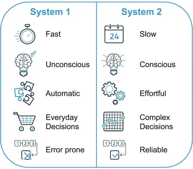 Principles of Lightweight System Design