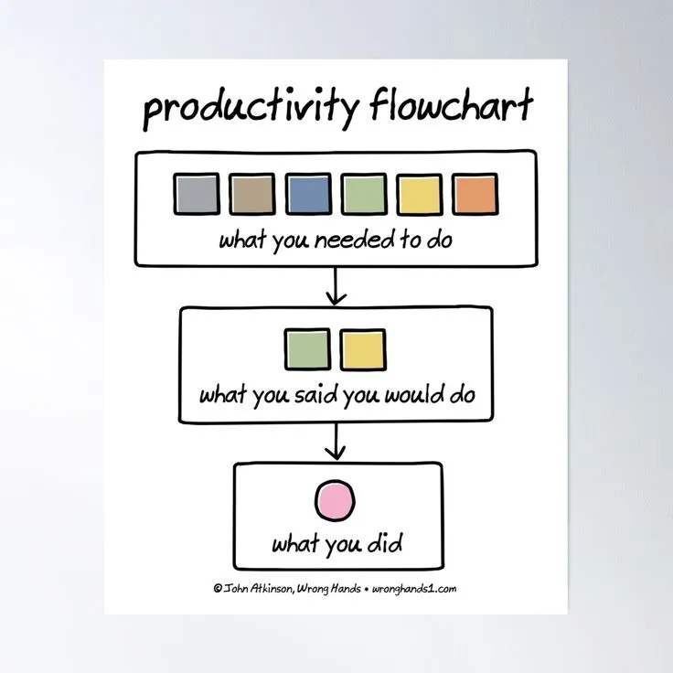 Productivity Systems That Scale