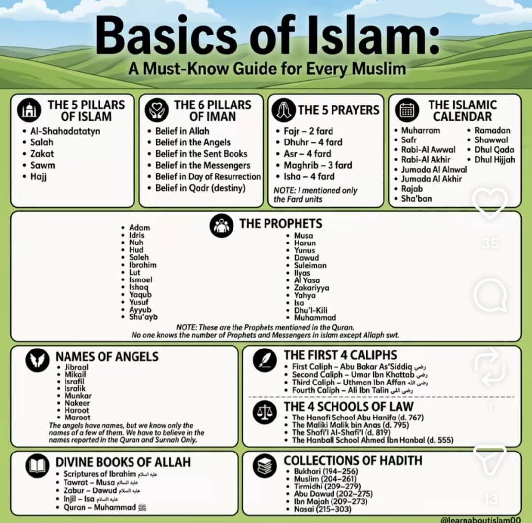 Islam Overview: Core Beliefs and Historical Context