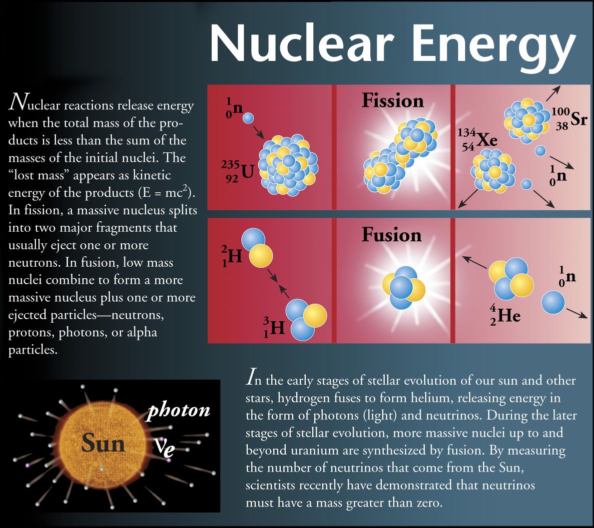 How Nuclear Energy Functions: Fission and Reactor Power