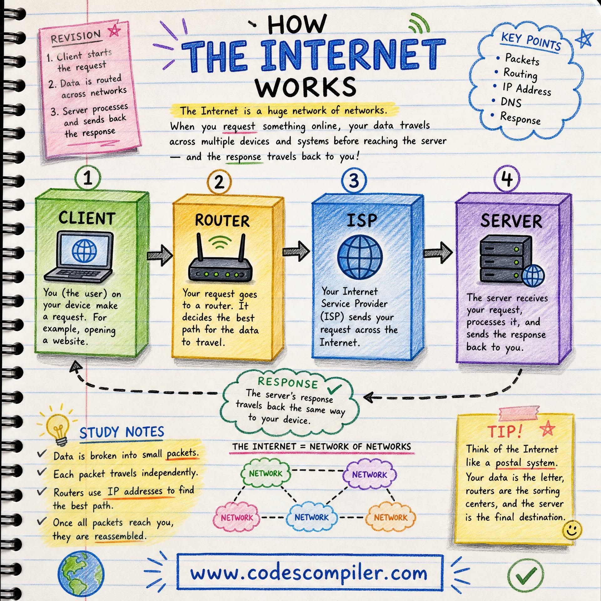 How the Internet Works: A Plain-English Guide