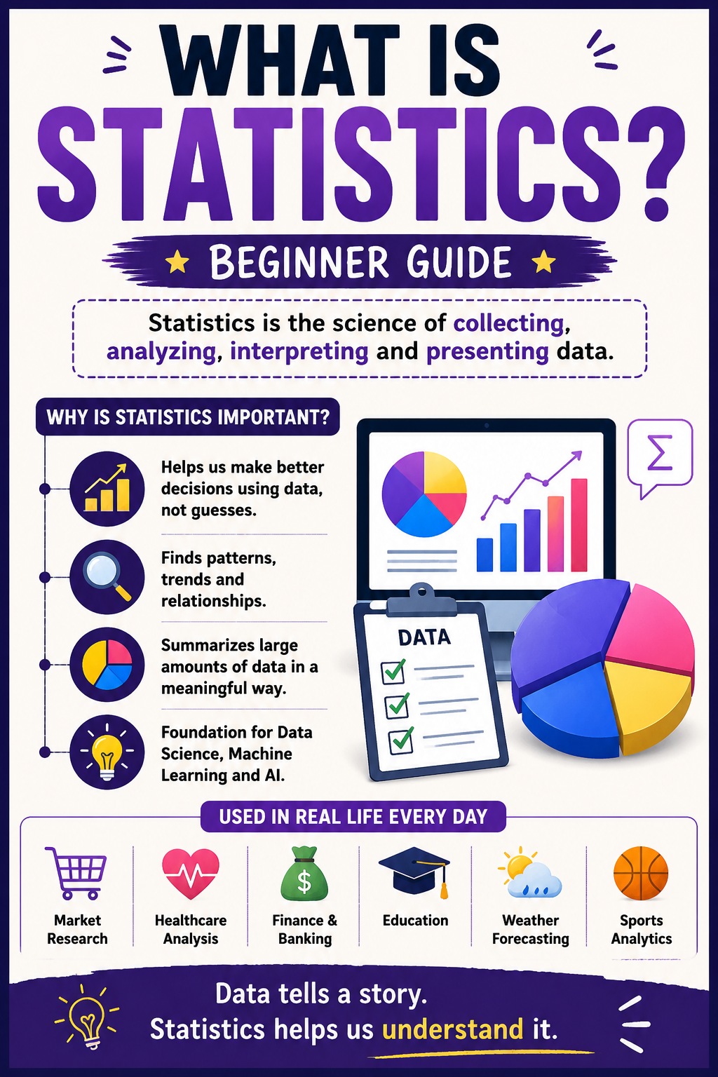 What Is Statistics? The Science of Learning From Data