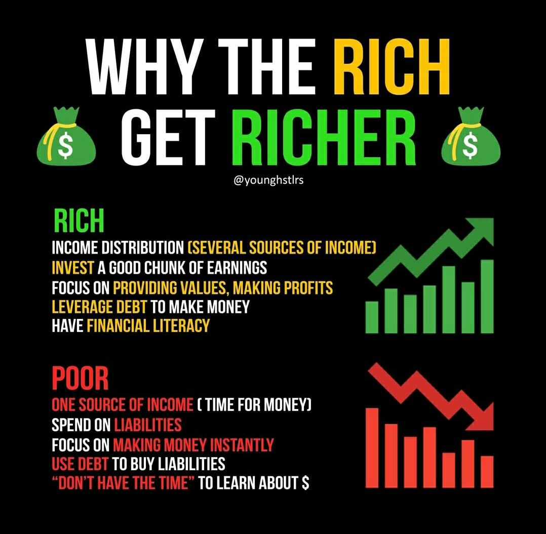 Why the Rich Get Richer: Cumulative Advantage and Capital Returns