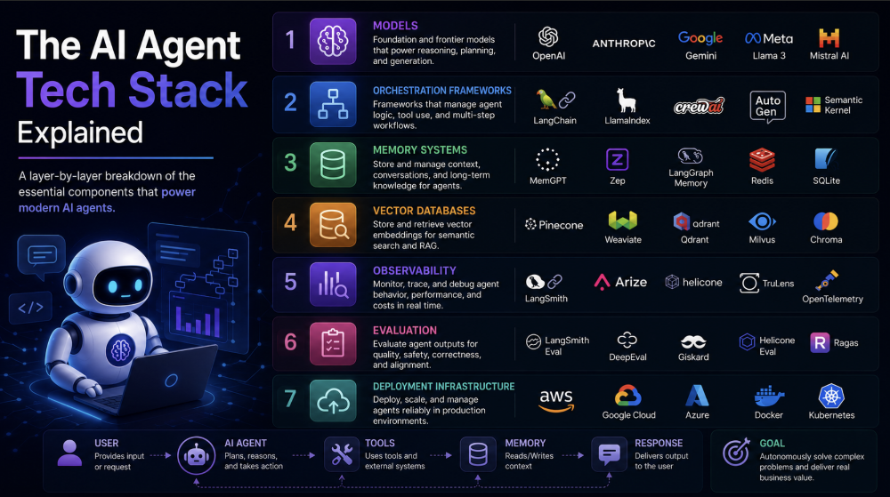 AI Agents Explained: Understanding Autonomous AI Systems