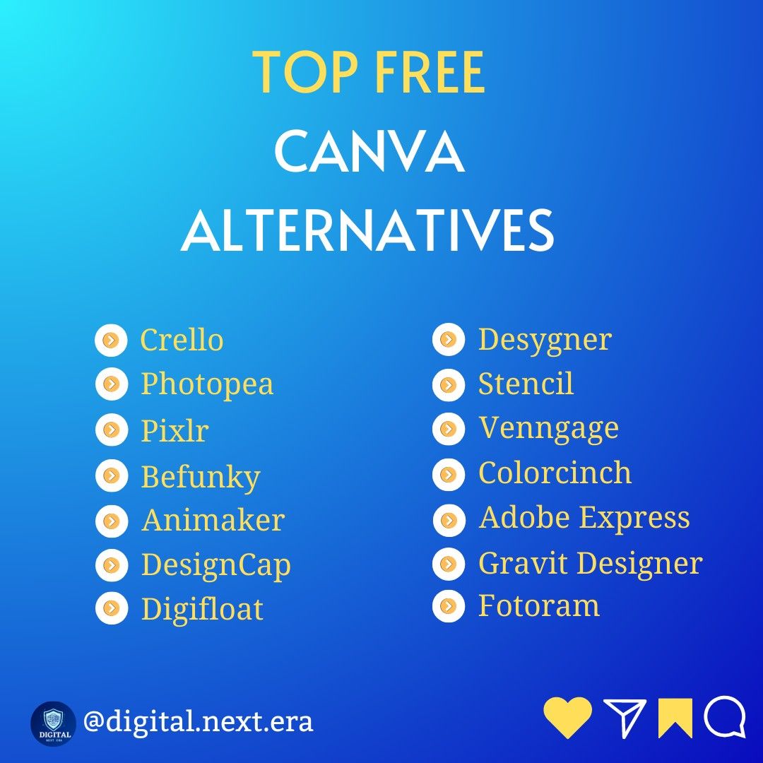 Top Canva Alternatives for Graphic Design in 2026
