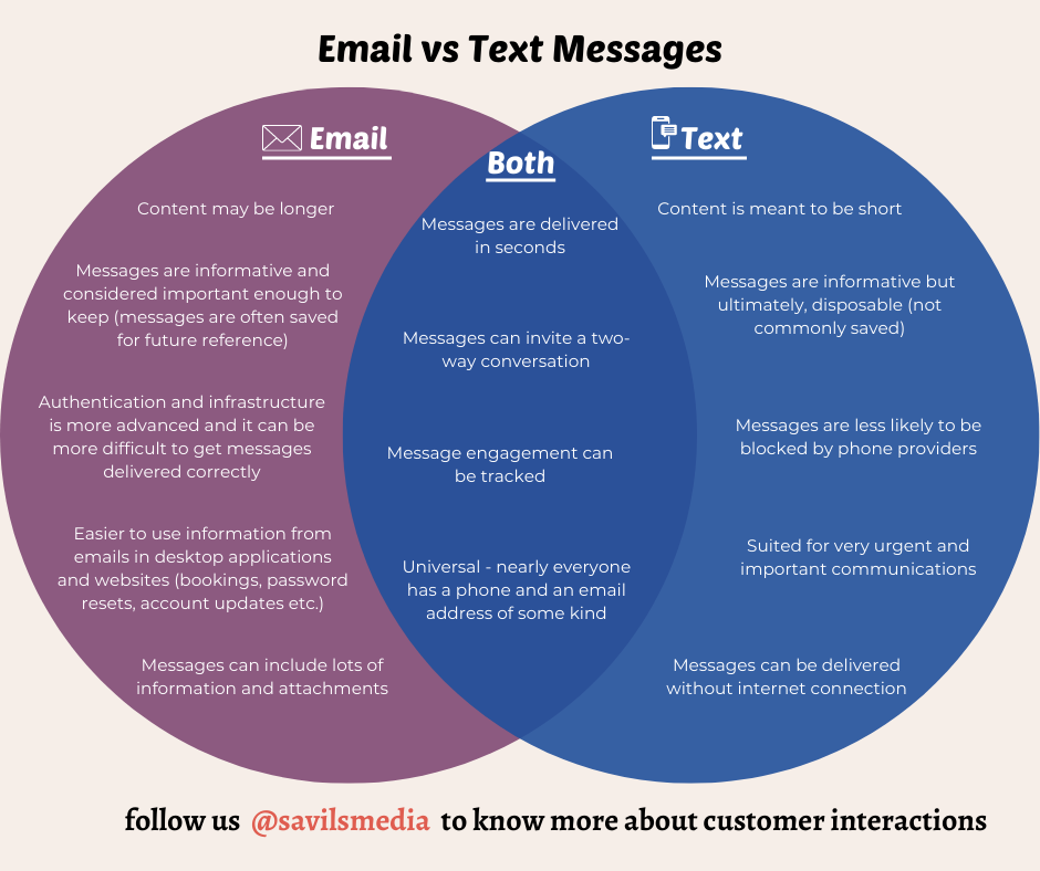 Leading Alternatives to Intercom for Live Customer Messaging