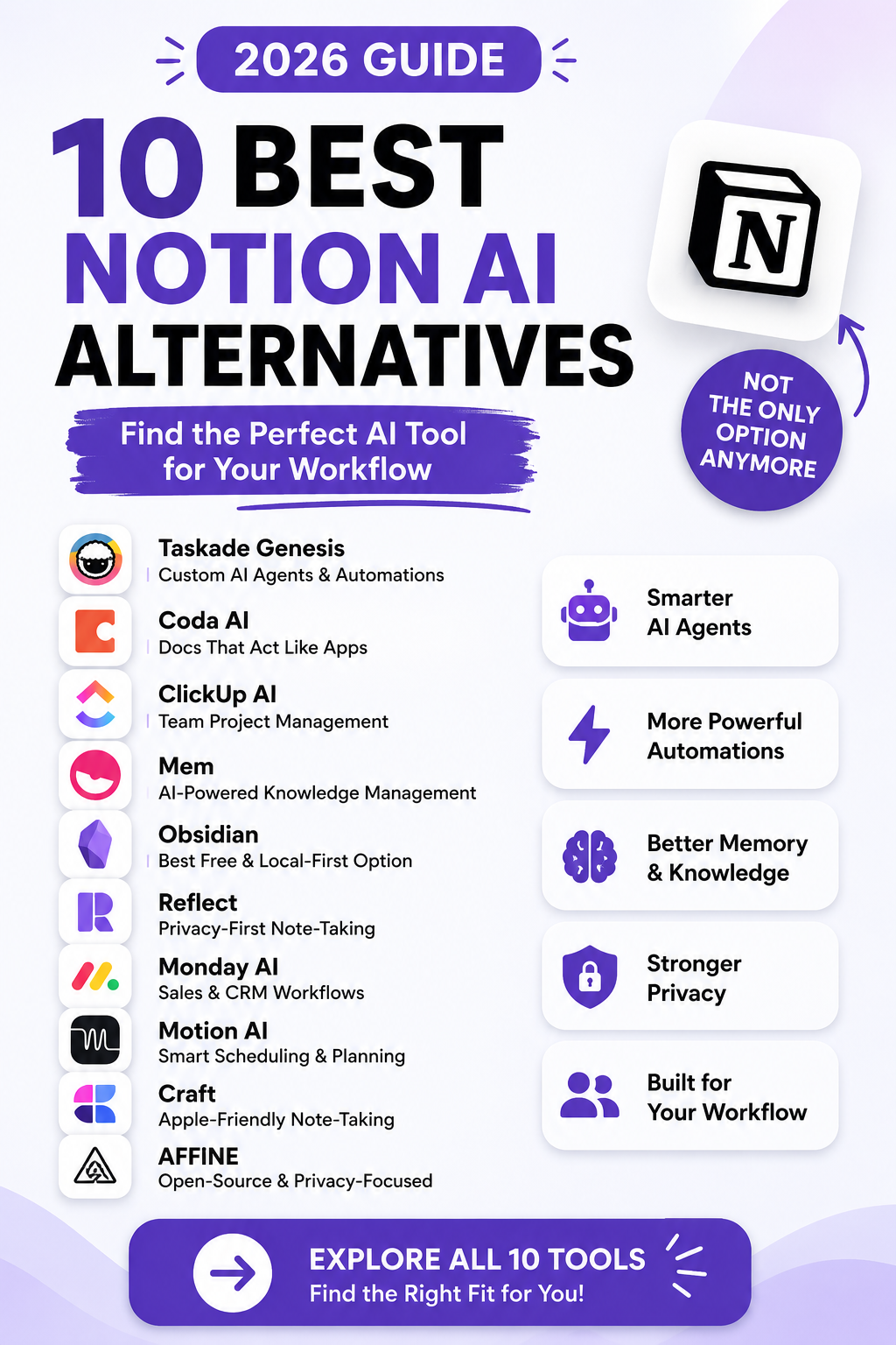 Top Notion Alternatives for Note-Taking in 2026