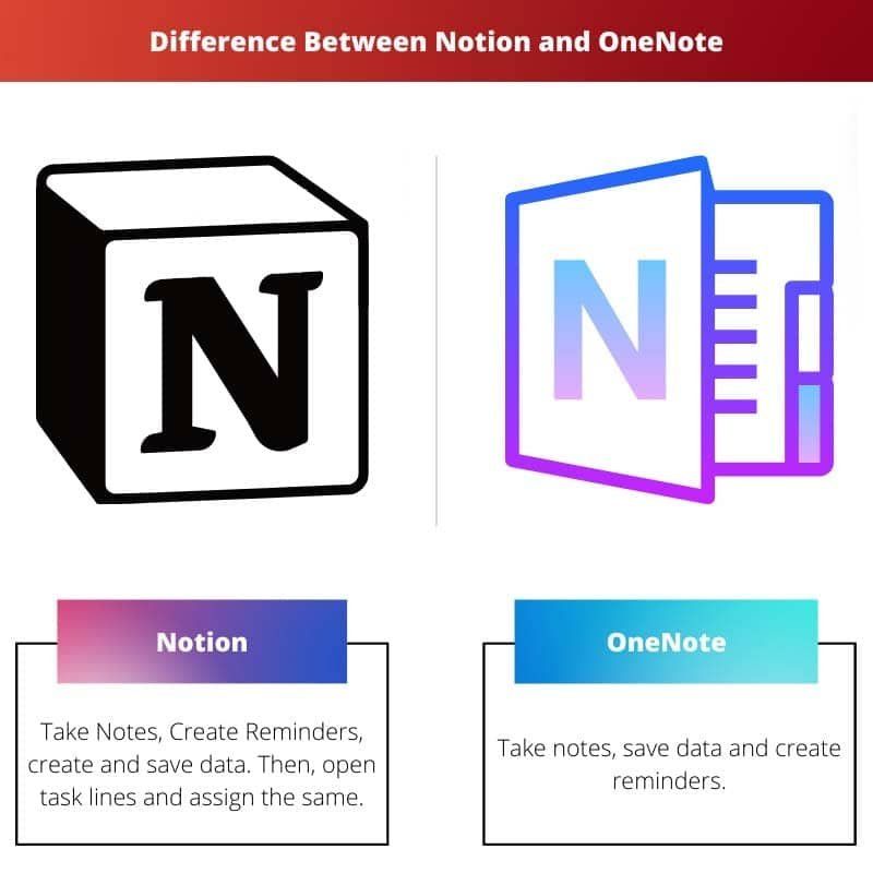 Top Notion Alternatives for Note-Taking in 2026