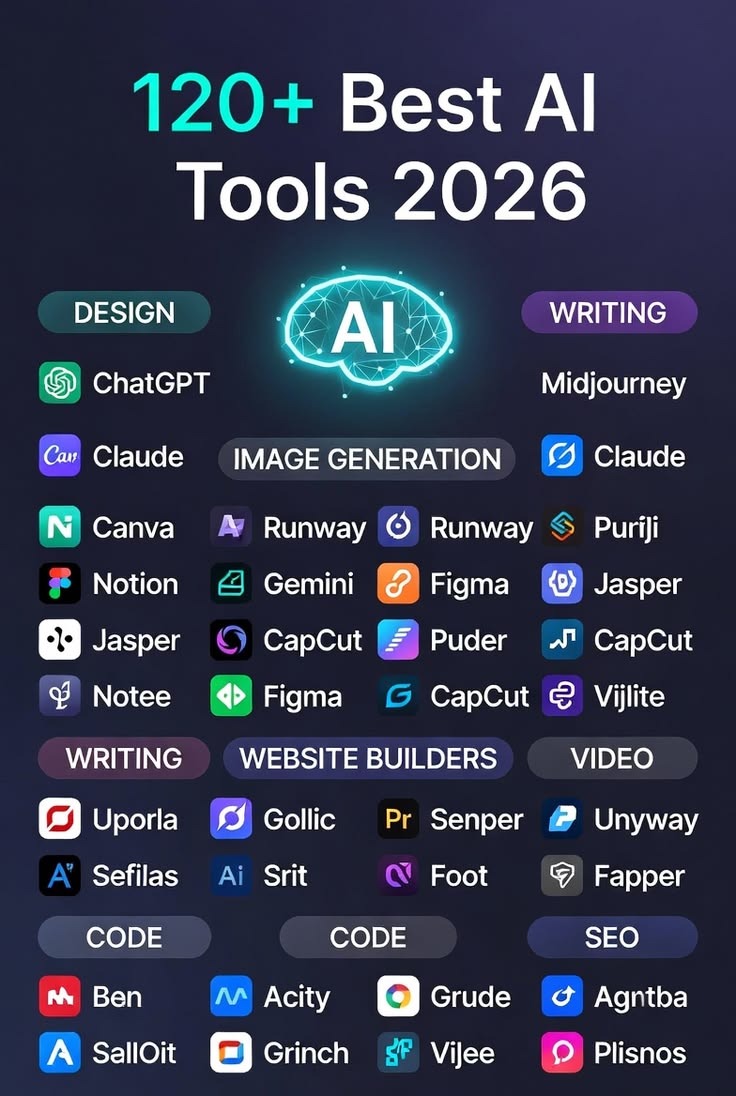 Best AI Tools for Content Creators in 2026