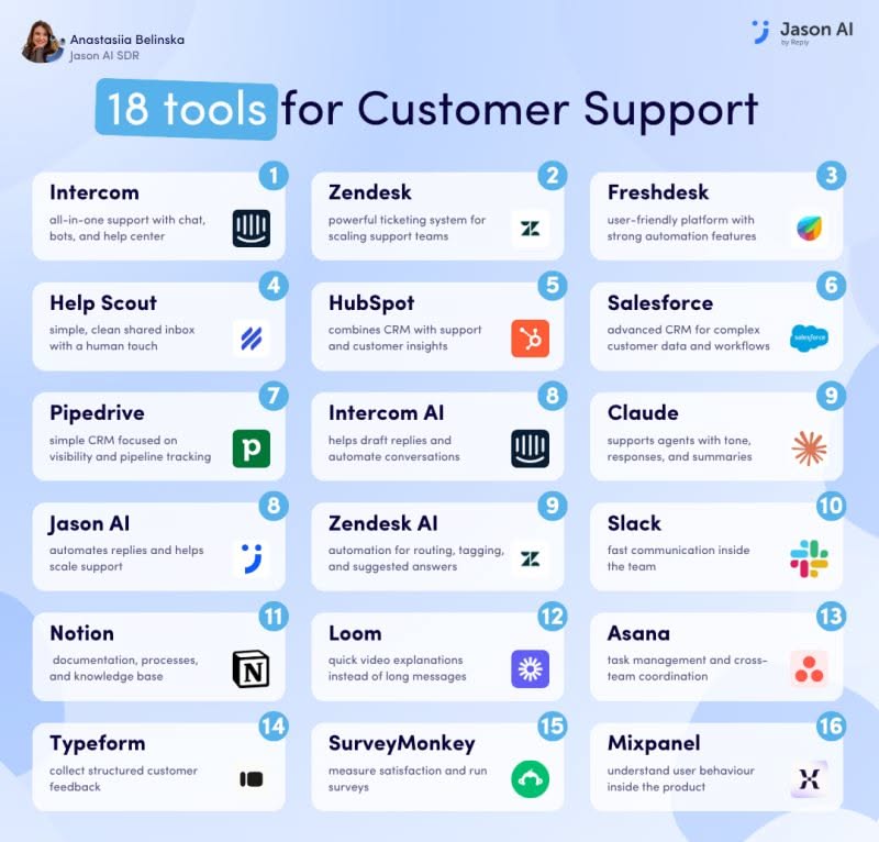 Best Customer Support Tools of 2026: A Comprehensive Review