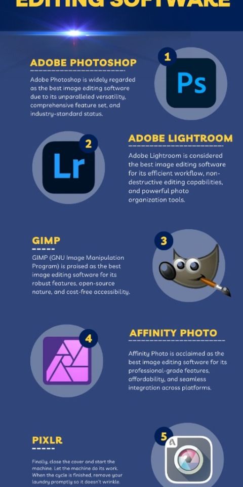 Top Photo Editing Tools to Consider in 2026