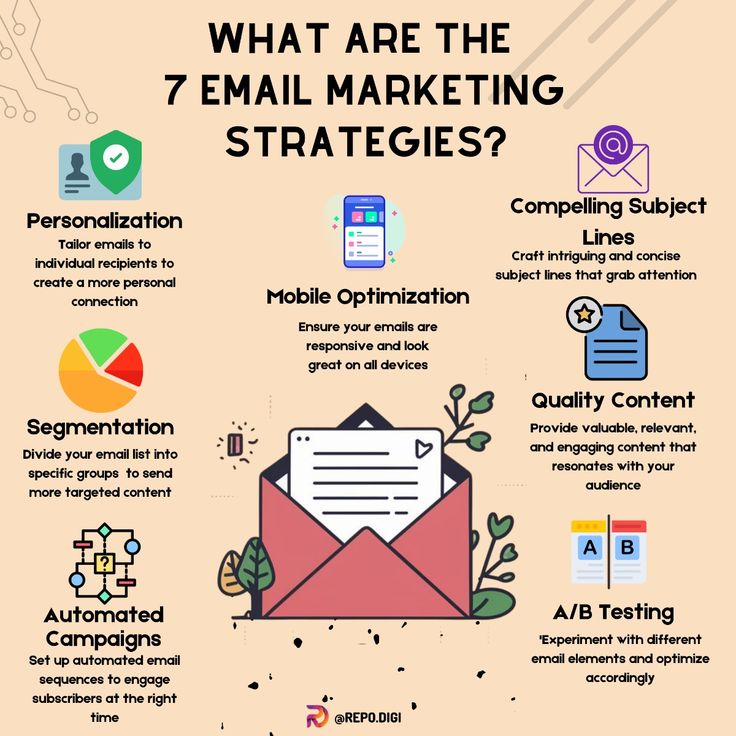 Strategies for Crafting Emails That Drive Responses