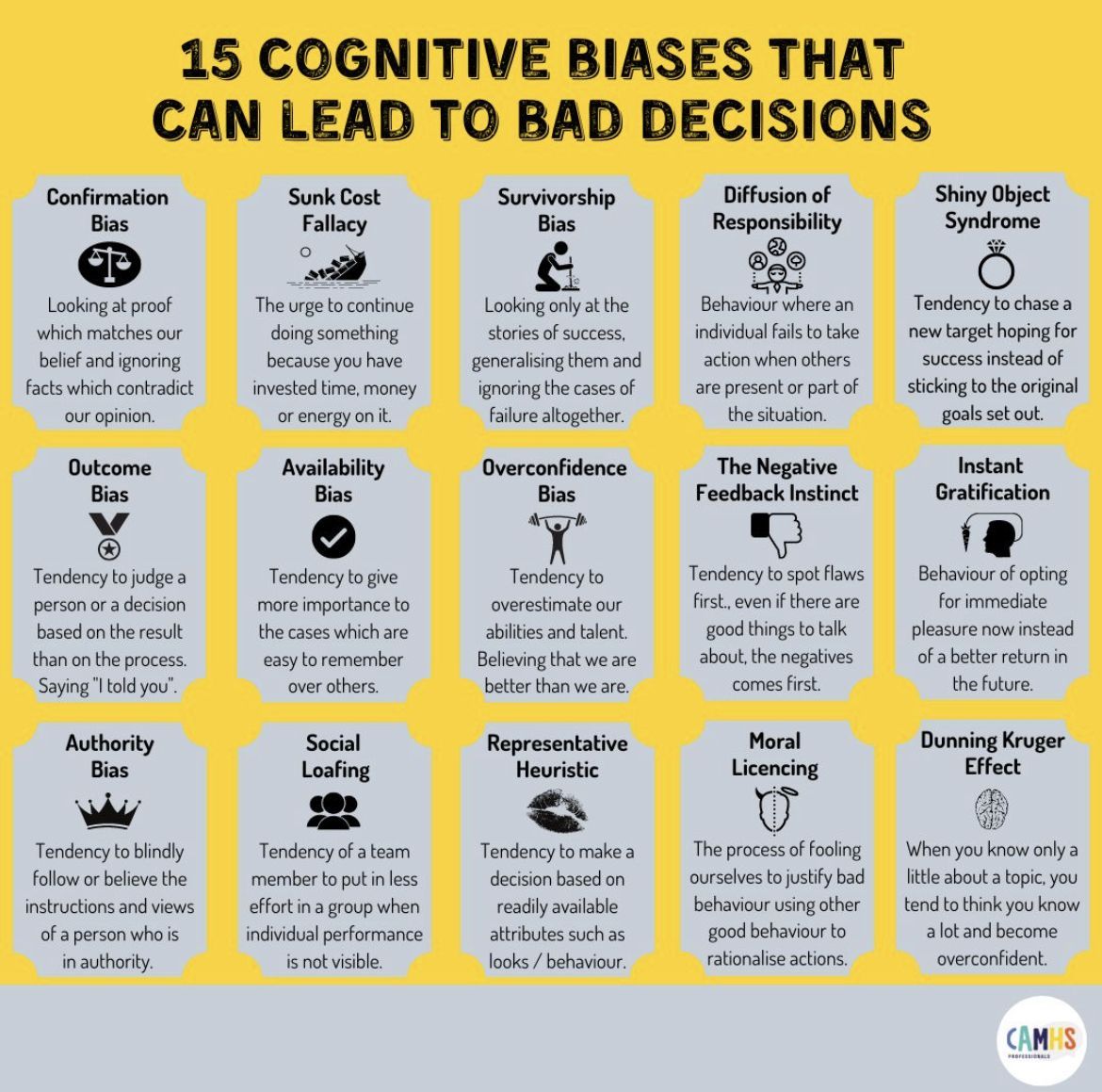Key Cognitive Biases and Their Impact on Decision Making