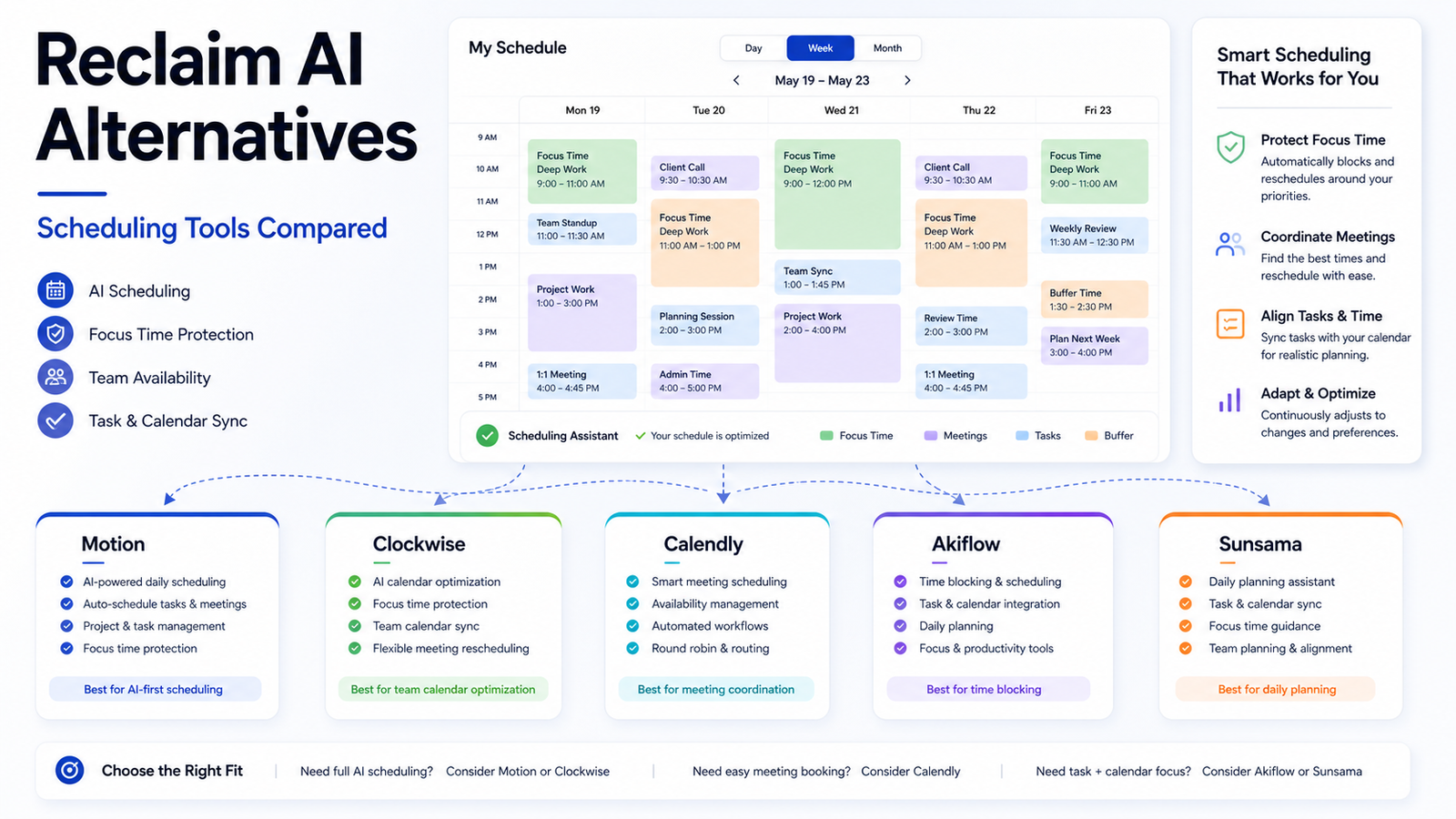 Best Alternatives to Calendly for Meeting Scheduling in 2026