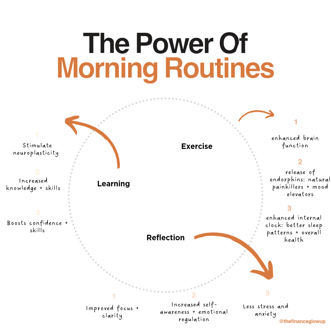 Research on Effective Morning Routines