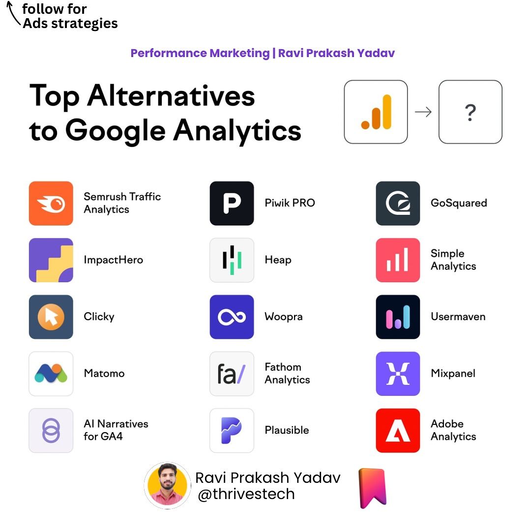 Best Alternatives to Google Analytics in 2025