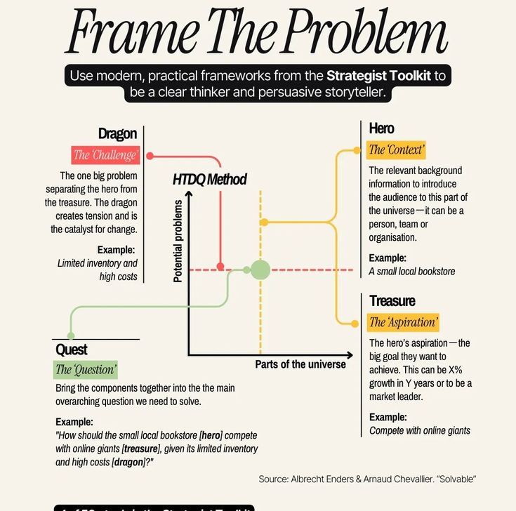 Strategic Frameworks That Actually Work