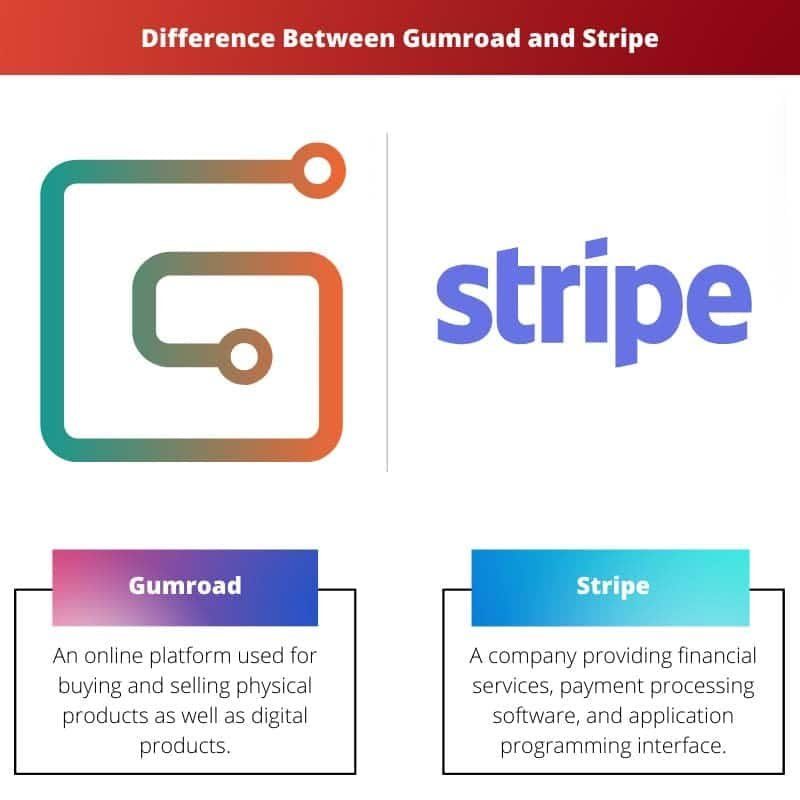 Discovering Stripe Alternatives for Payment Processing