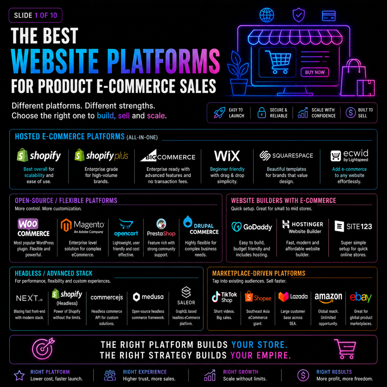Comparing Top E-Commerce Platforms in 2026