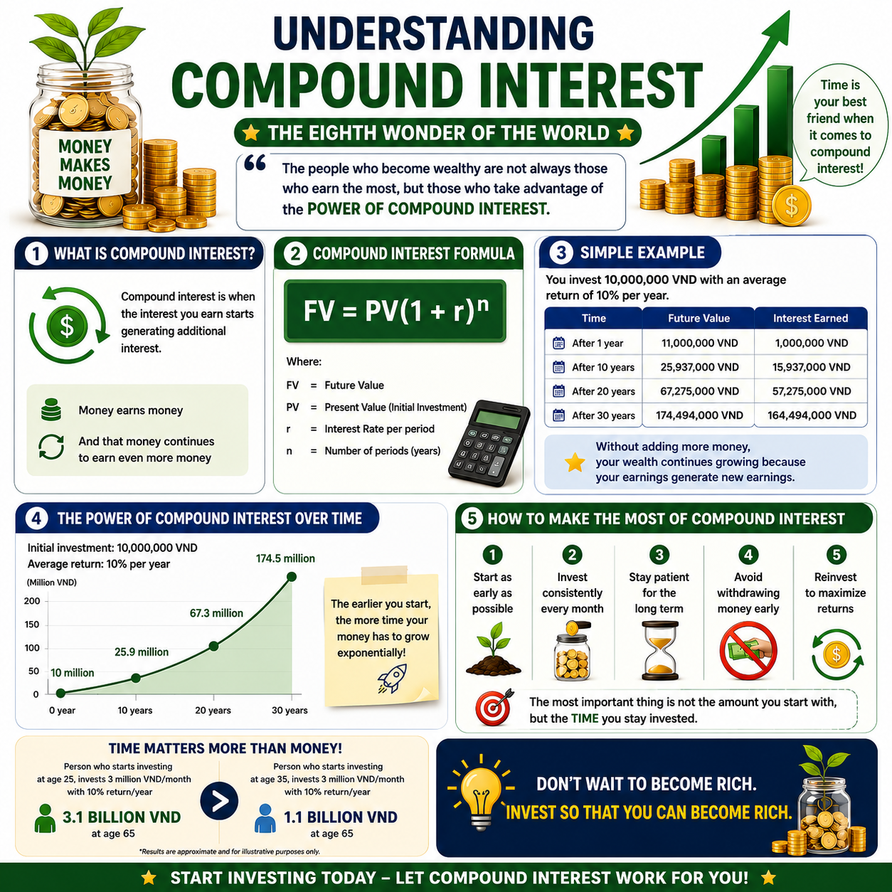 Explaining Compound Interest: Key Concepts