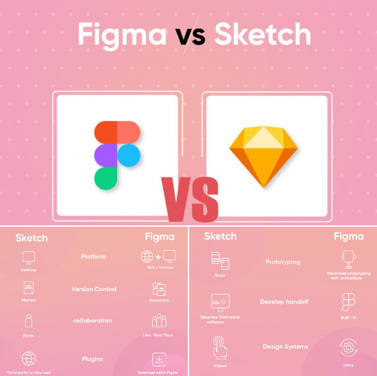 Figma vs Sketch vs Adobe XD: Best Tool in 2026