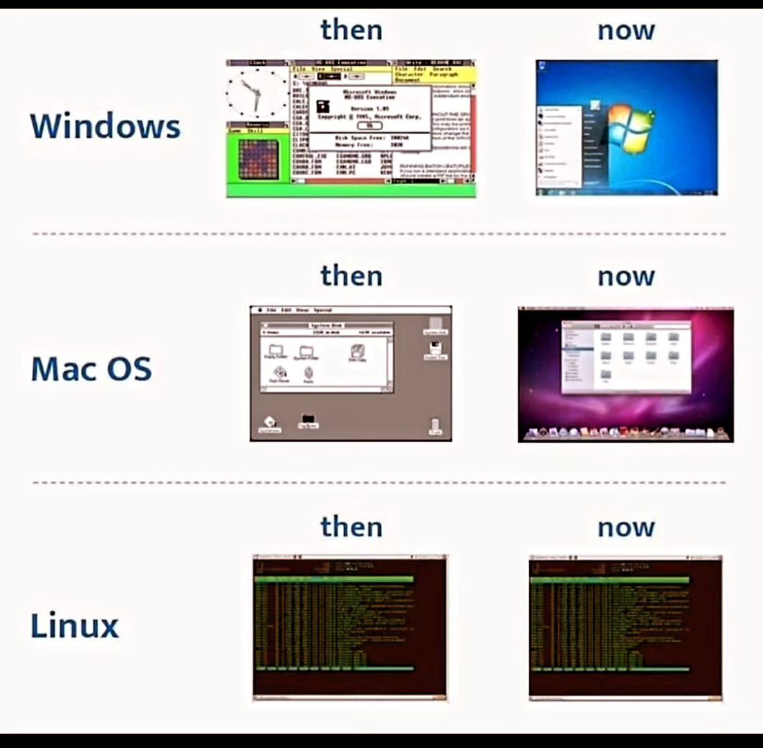 Mac vs Windows vs Linux 2026: Dev, Gaming, Creative Comparison