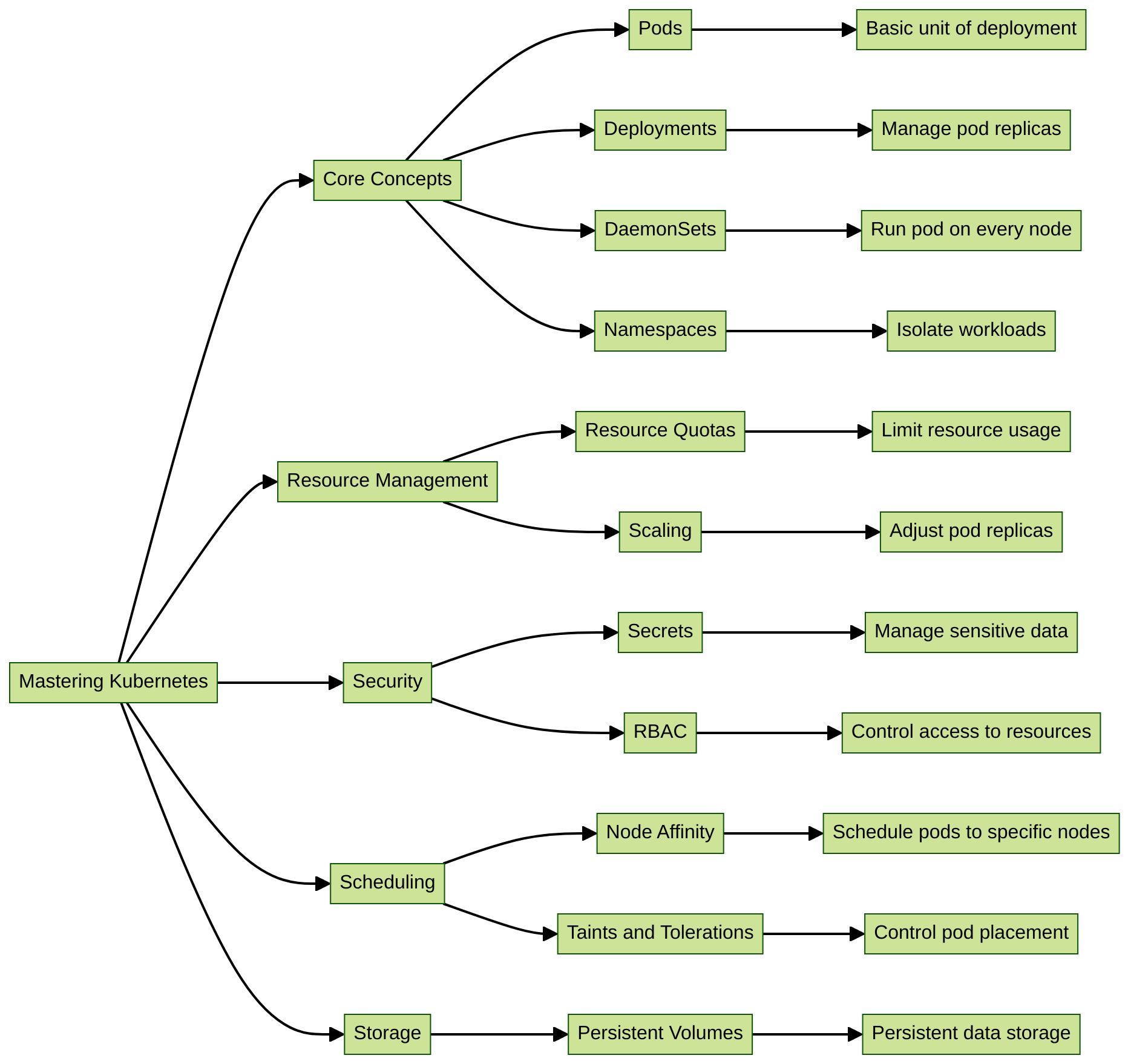 Kubernetes and Its Role in Container Orchestration