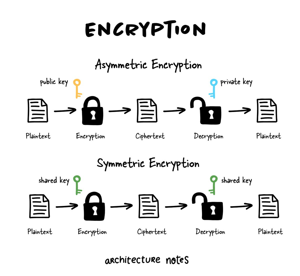 What Is End-to-End Encryption and Its Significance