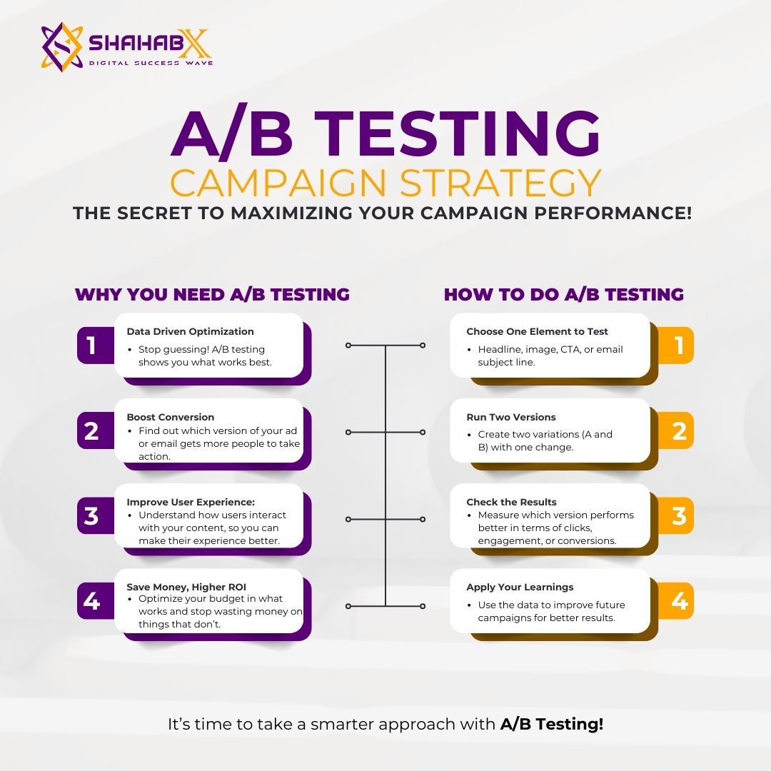 What Is A/B Testing: Statistical Significance and Common Mistakes