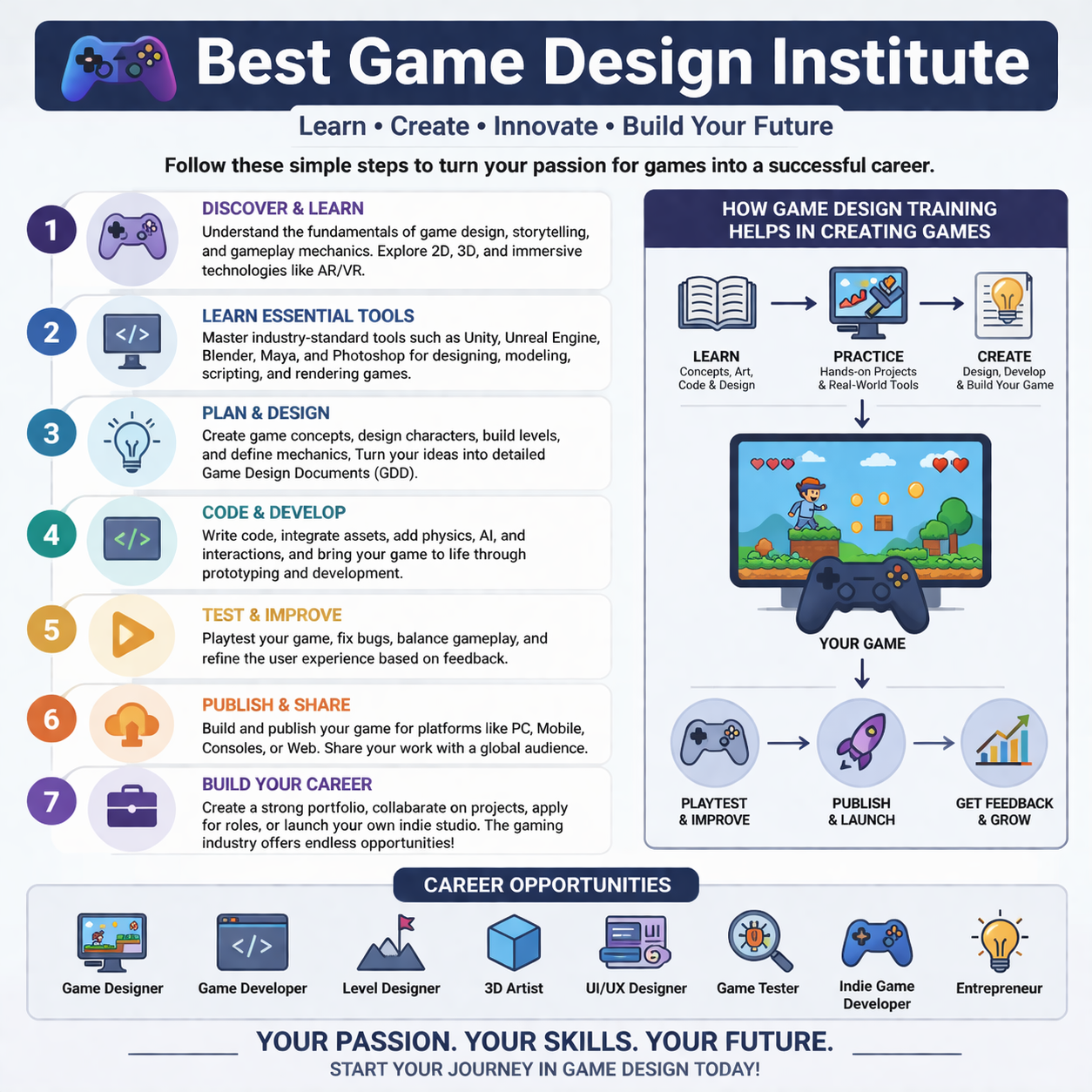Game Designer: Roles, Psychology, and Career Paths