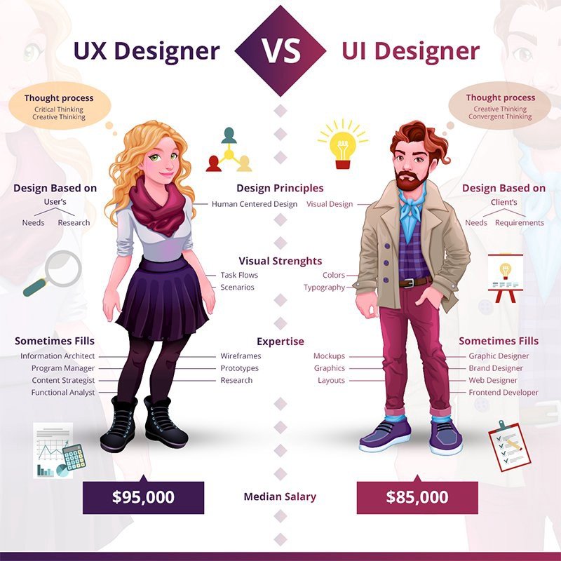 What a UX Designer Does: Key Responsibilities Explained