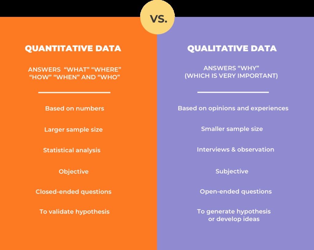 Quantitative vs Qualitative Metrics