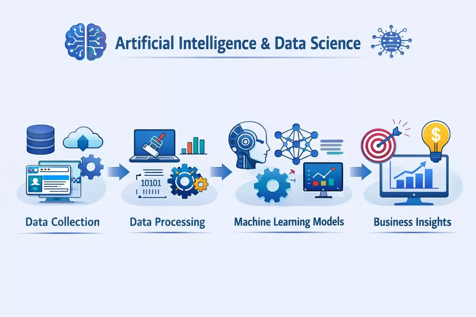 AI's Influence on Data Science: Key Changes Ahead