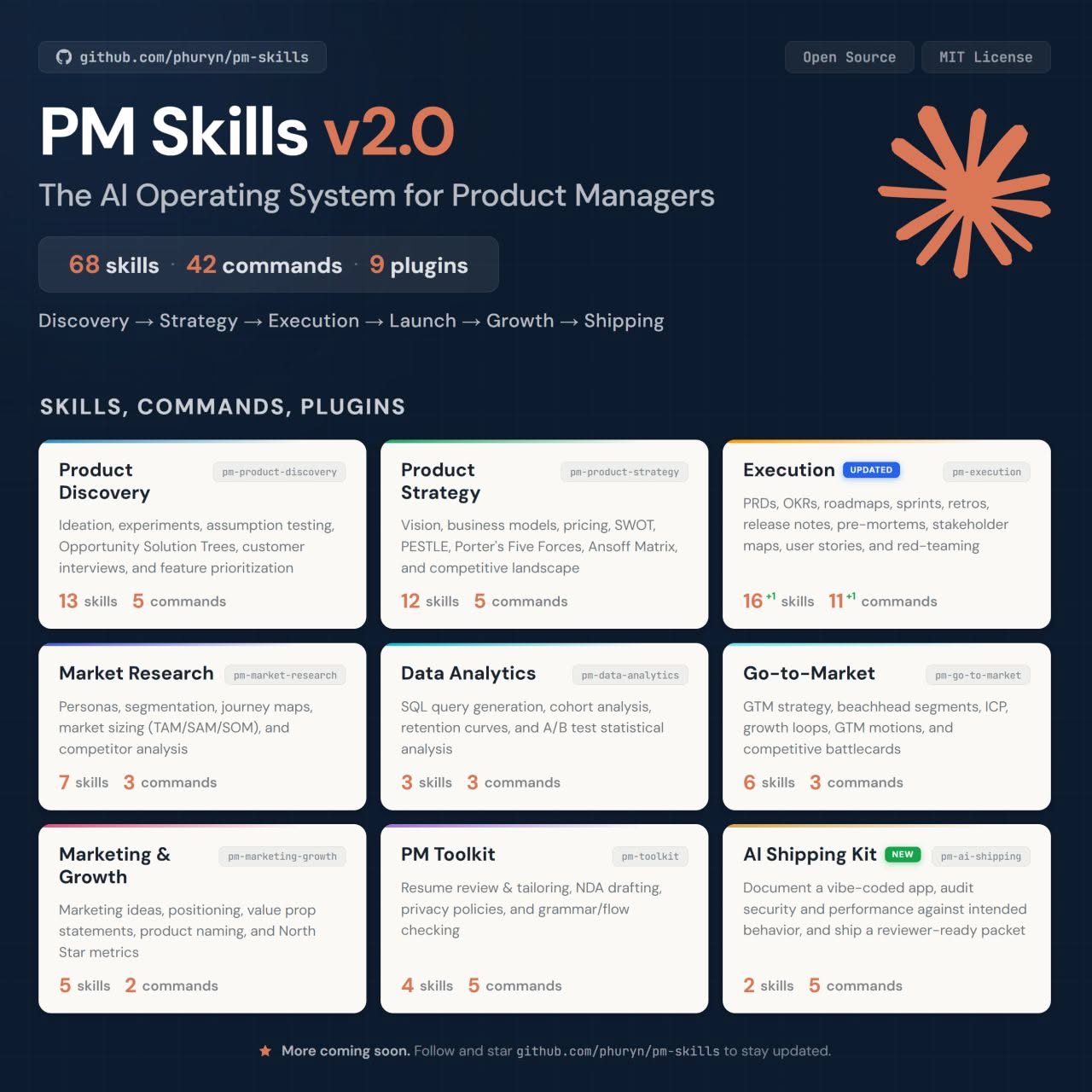 Essential Skills for Product Managers: A Skill Map