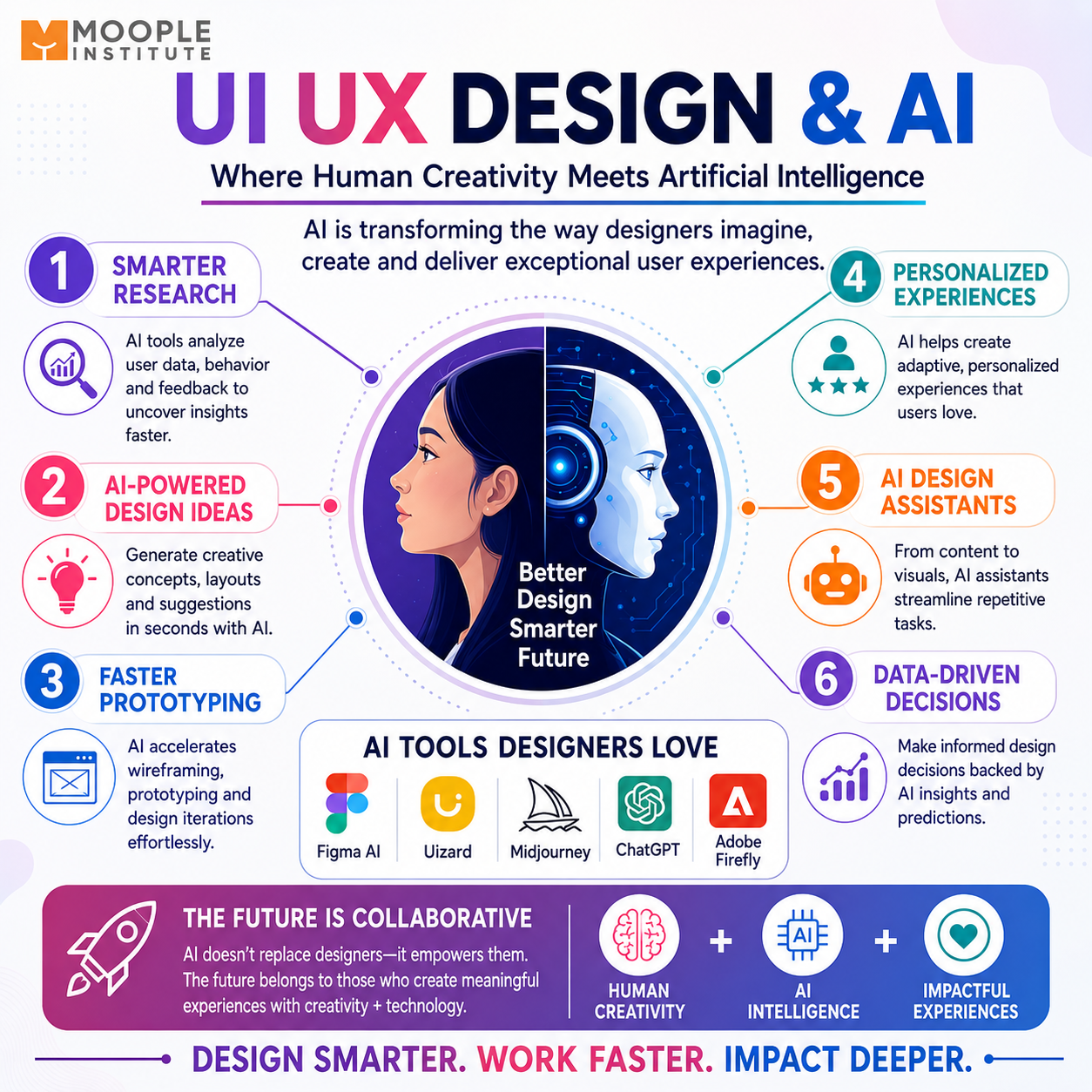 AI's Impact on UX Design: Emerging Tools and Skills