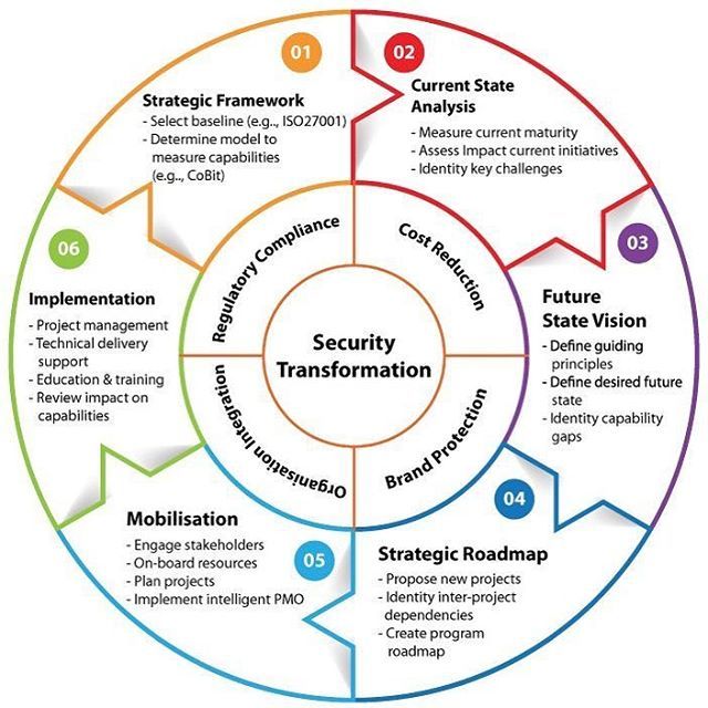 CISO Responsibilities and Pathway to Becoming One
