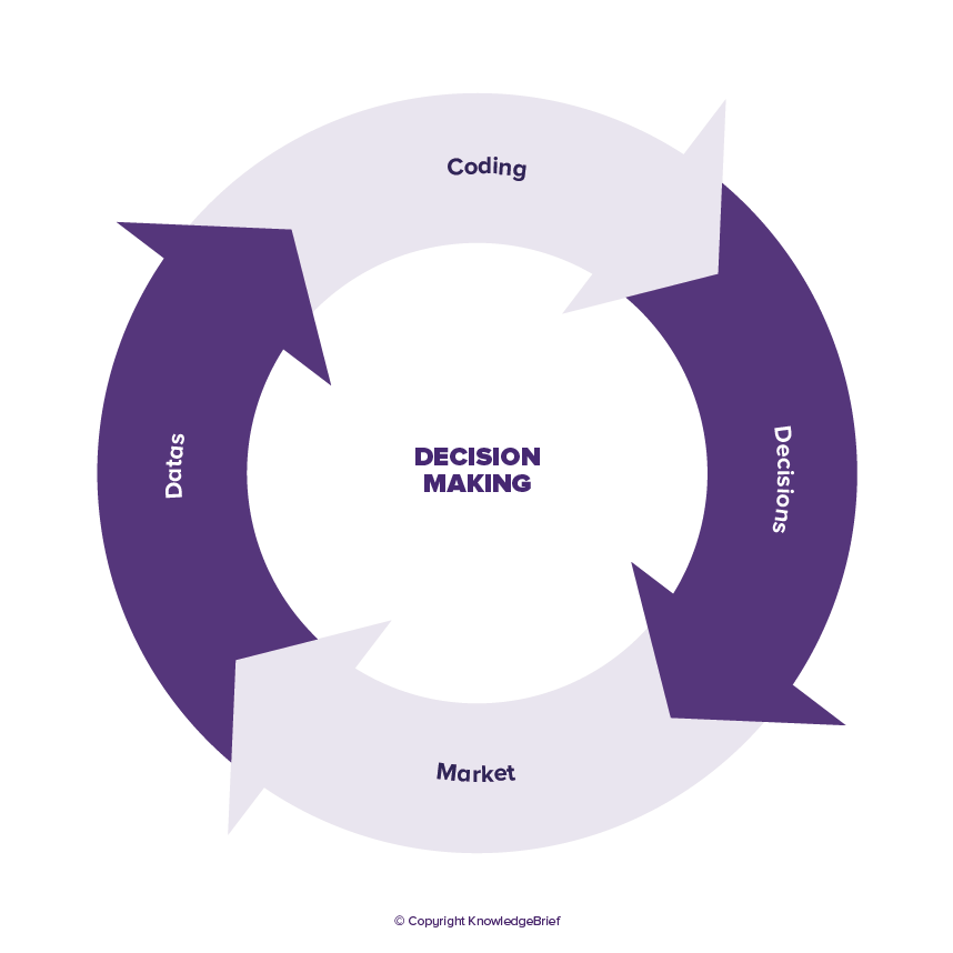 Understanding Bounded Rationality in Decision Making