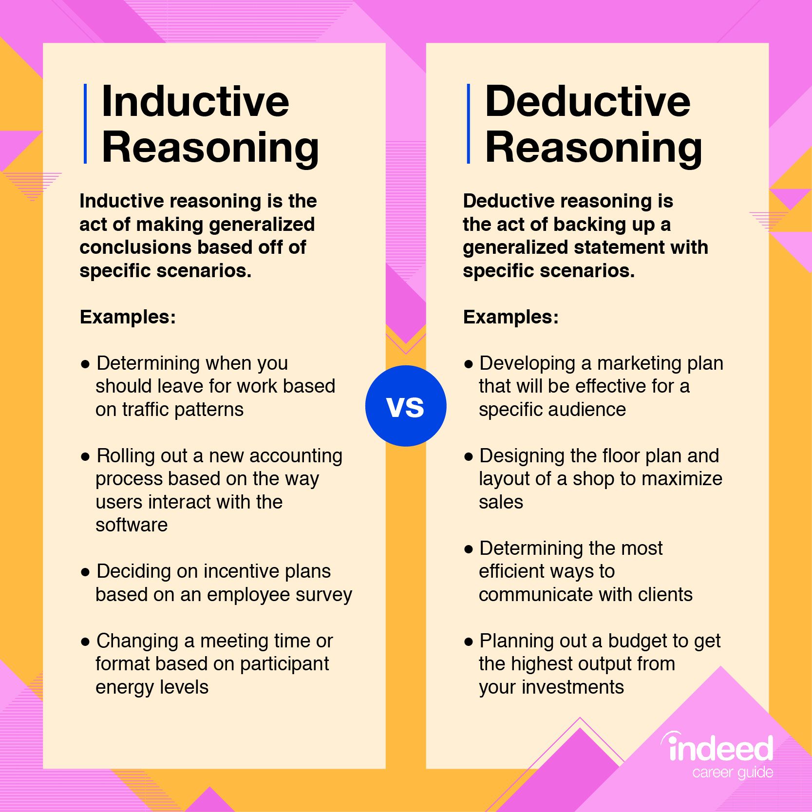 What Is Deductive vs Inductive Reasoning