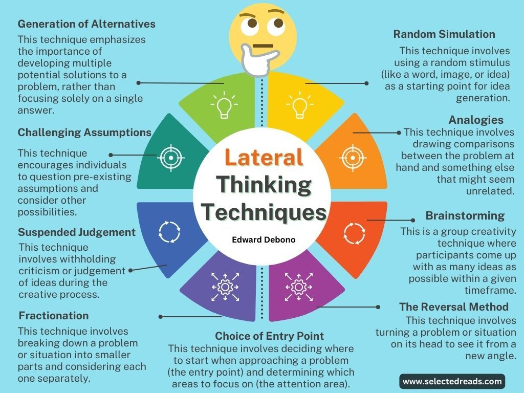 What Is Lateral Thinking and How to Use It