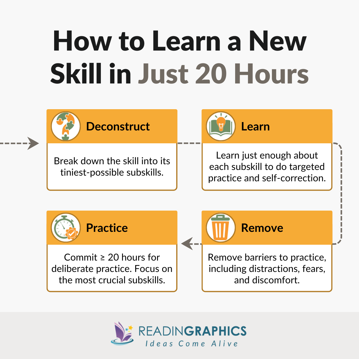 How to Learn a New Skill as an Adult