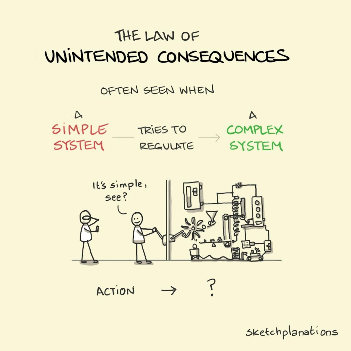 Why Laws Break When Context Changes