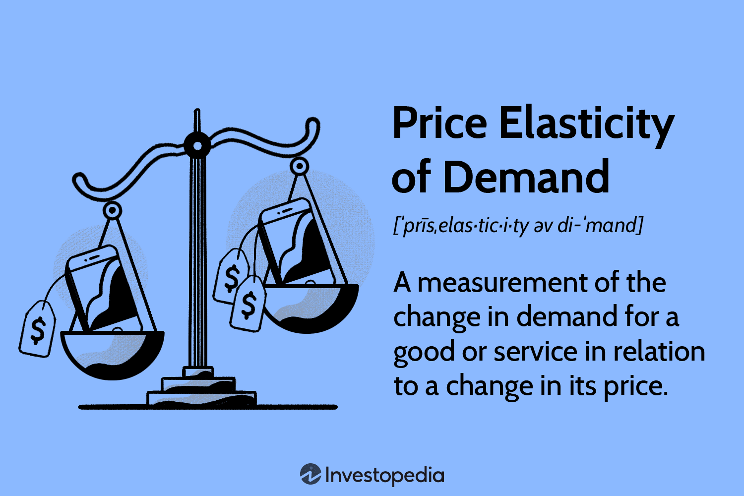 Price Elasticity: Understanding Demand Sensitivity
