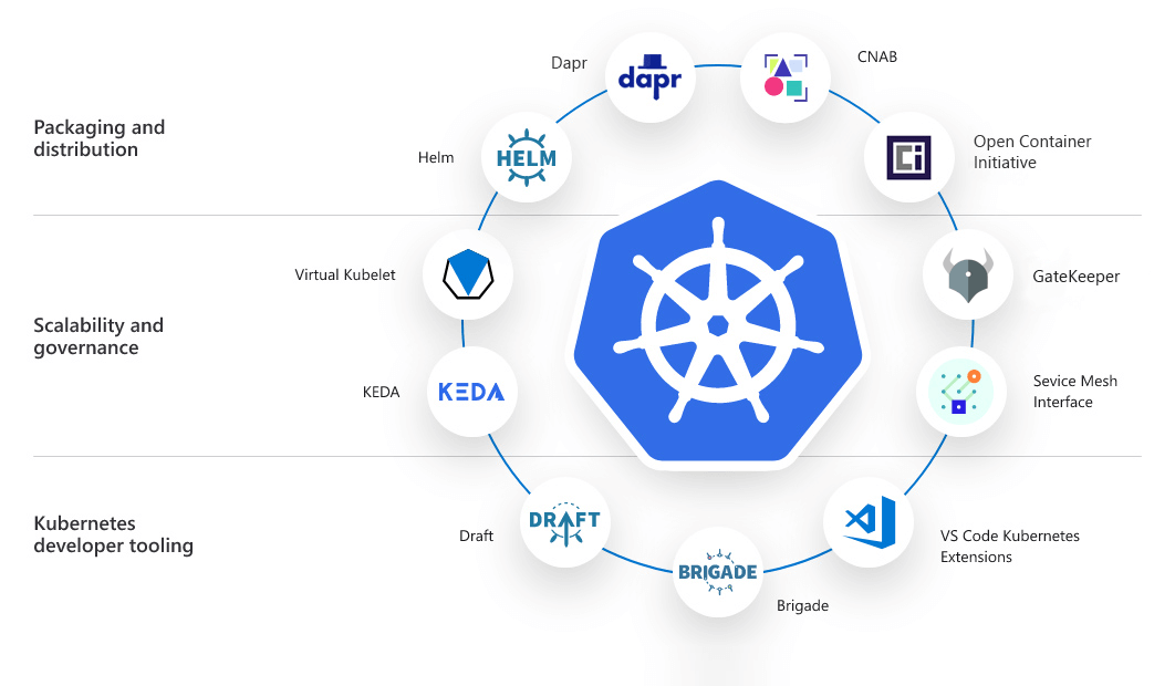 What Is Kubernetes and Why It Matters
