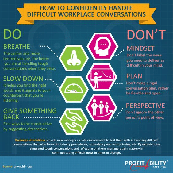Strategies for Managing Difficult Coworkers Effectively