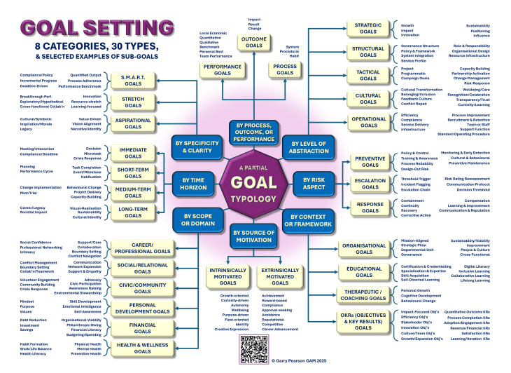 Research Insights on Effective Goal-Setting Practices