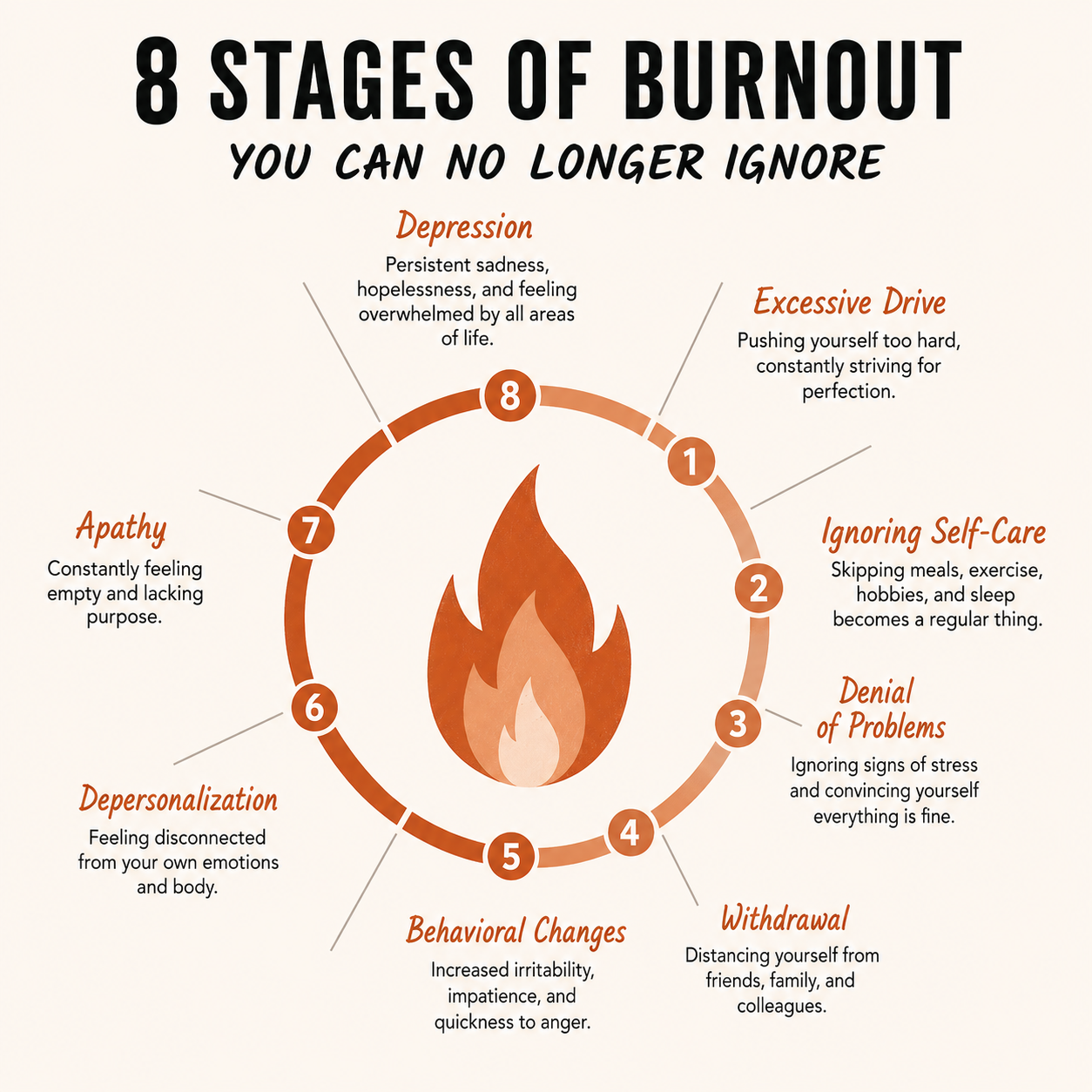 What Is Burnout: Causes, Symptoms, and Recovery